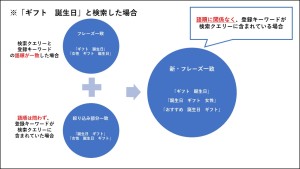 マッチタイプ変更