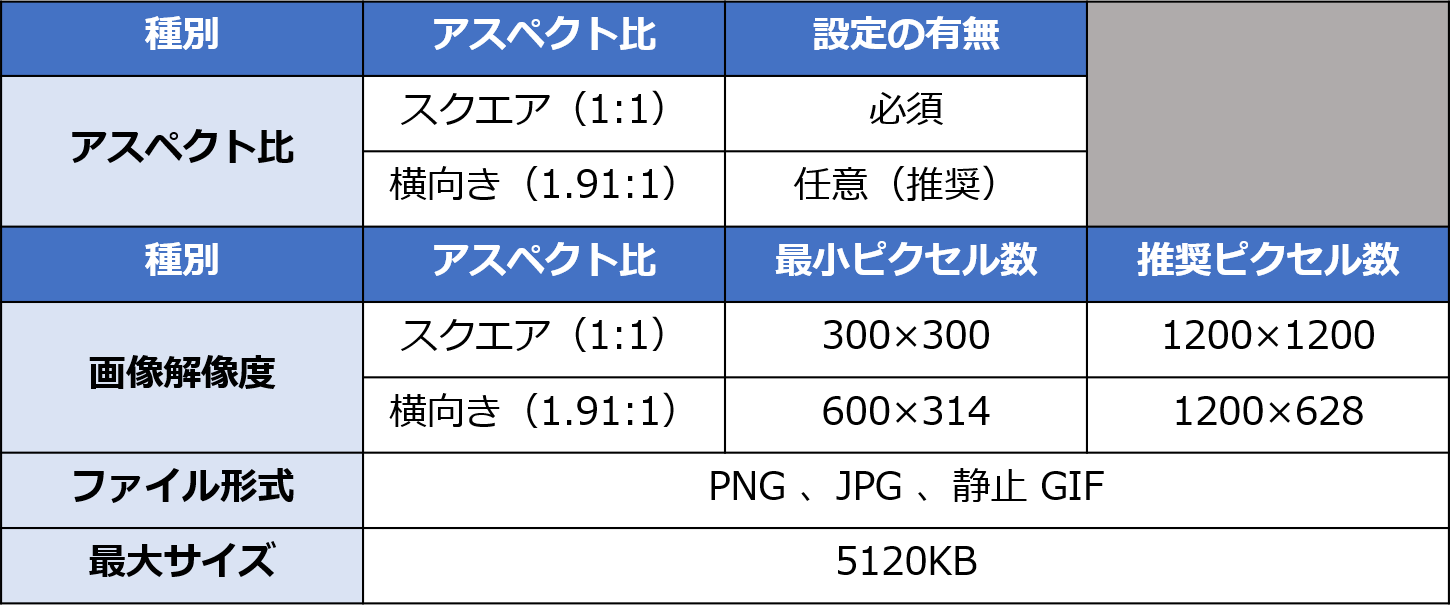 要件表