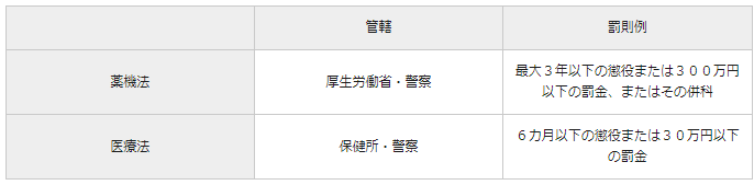YMAA違反
