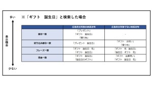 マッチタイプ一覧表2
