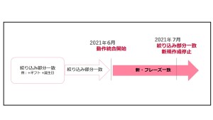 マッチタイプ変更スケジュール2