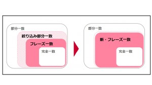 マッチタイプ変更点