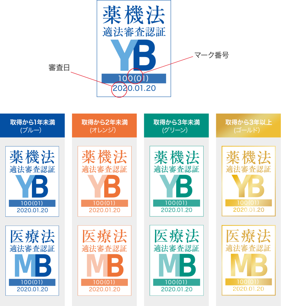 YBMB