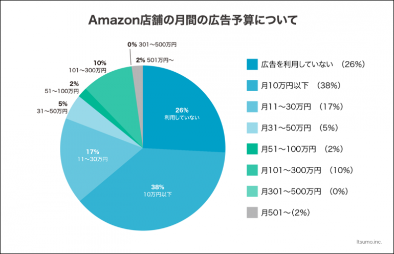Amazon22