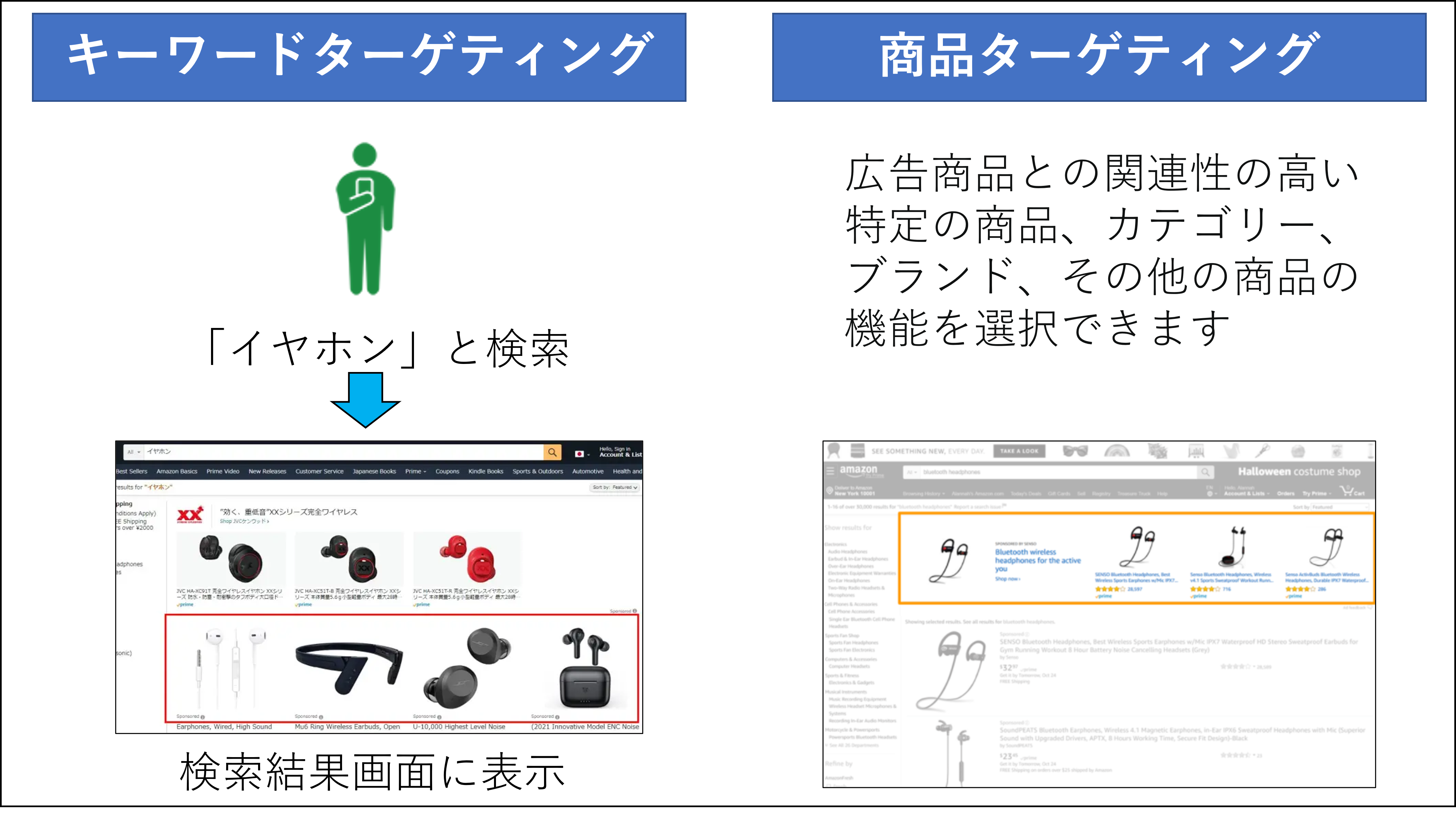 Amazon55
