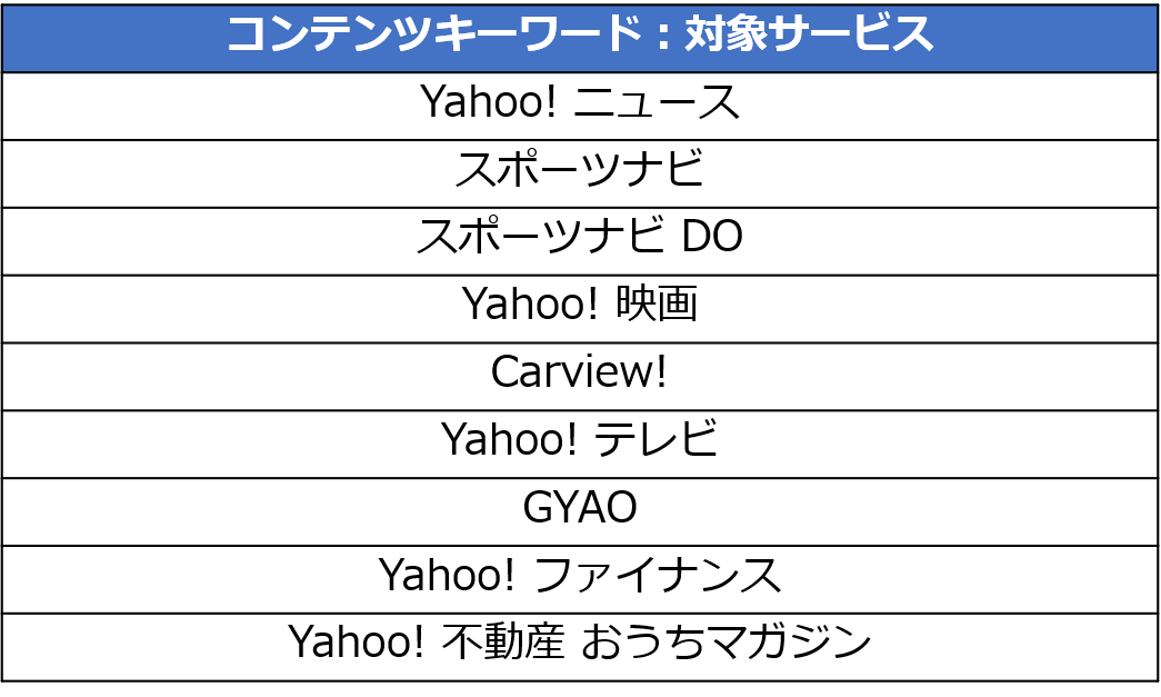 対象サービス