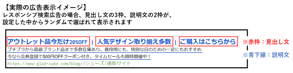 実際の広告表示イメージ