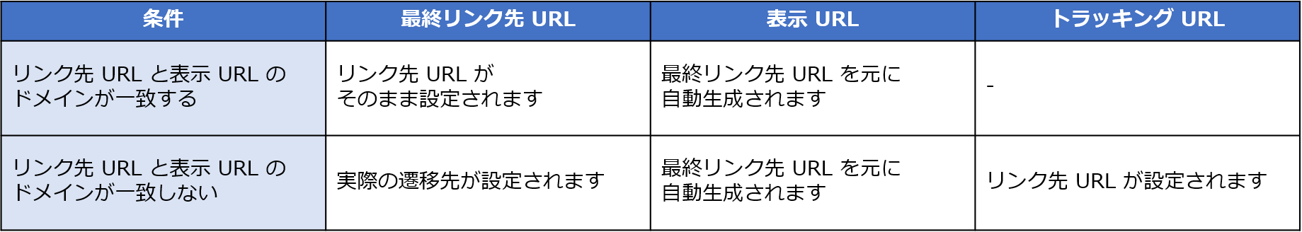 カルーセル広告以外の場合