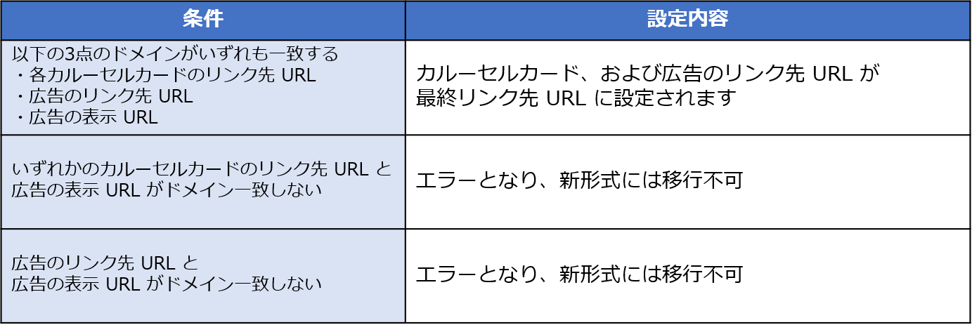 カルーセル広告の場合