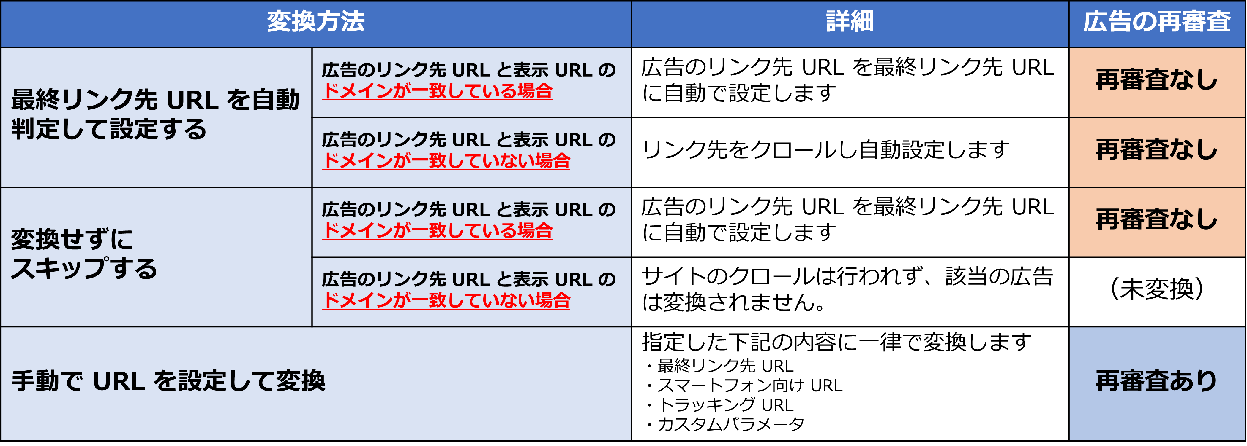 選択肢