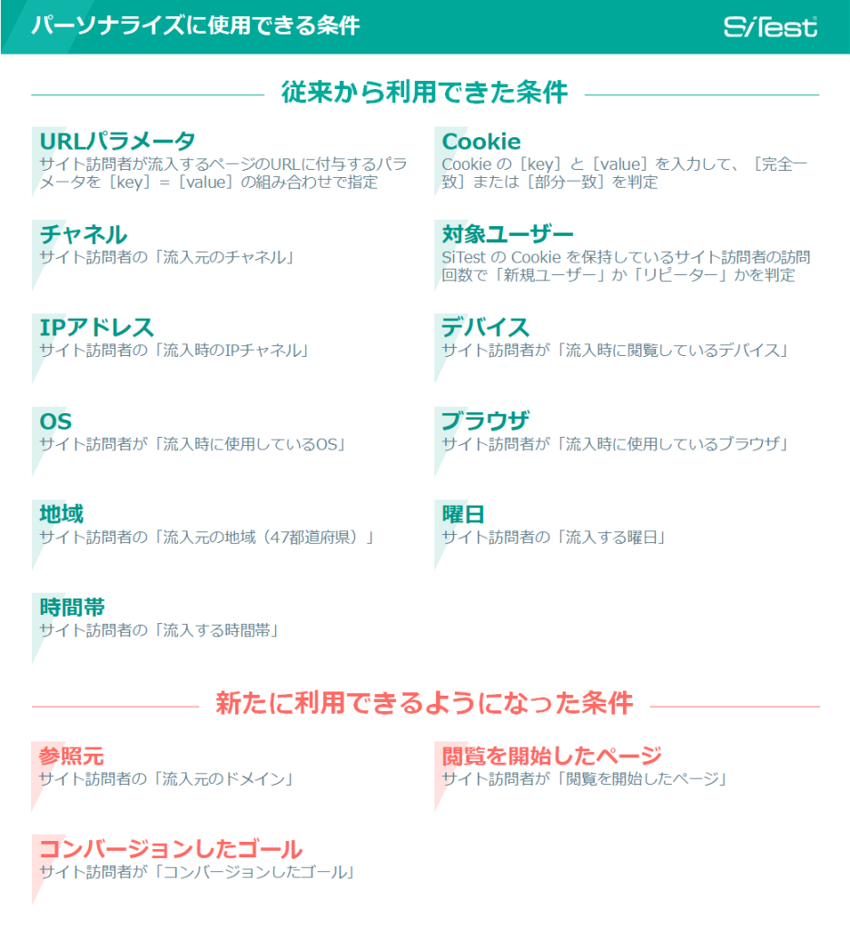 20220303_プレス_パーソナライズLP_条件一覧