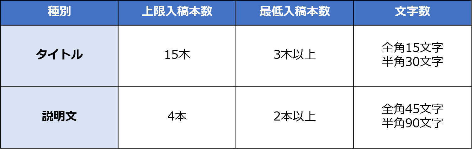 アセット入稿規定