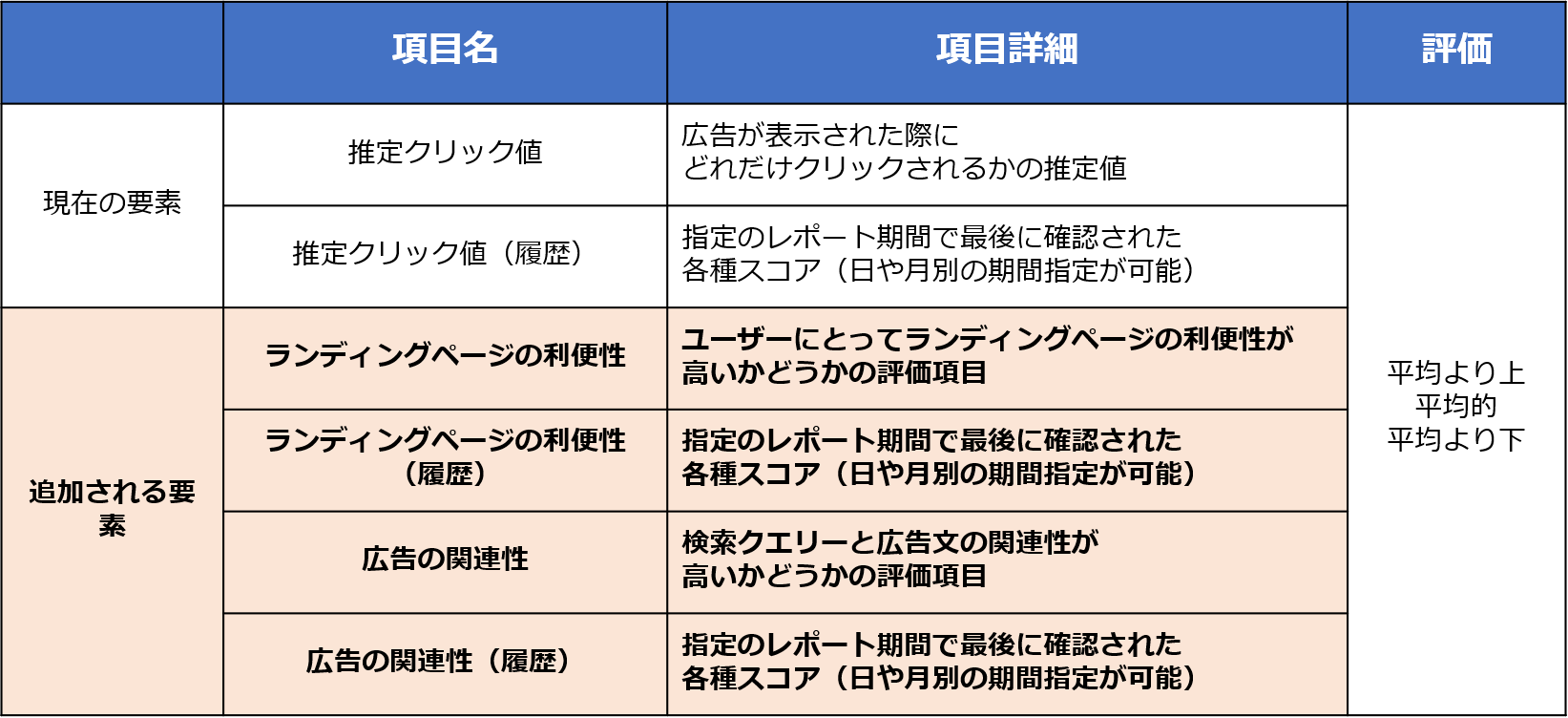 品質インデックスまとめ