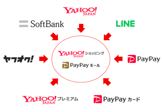 Yahoo!ショッピングブログ画像①
