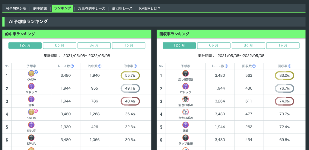 AI予想家ランキング