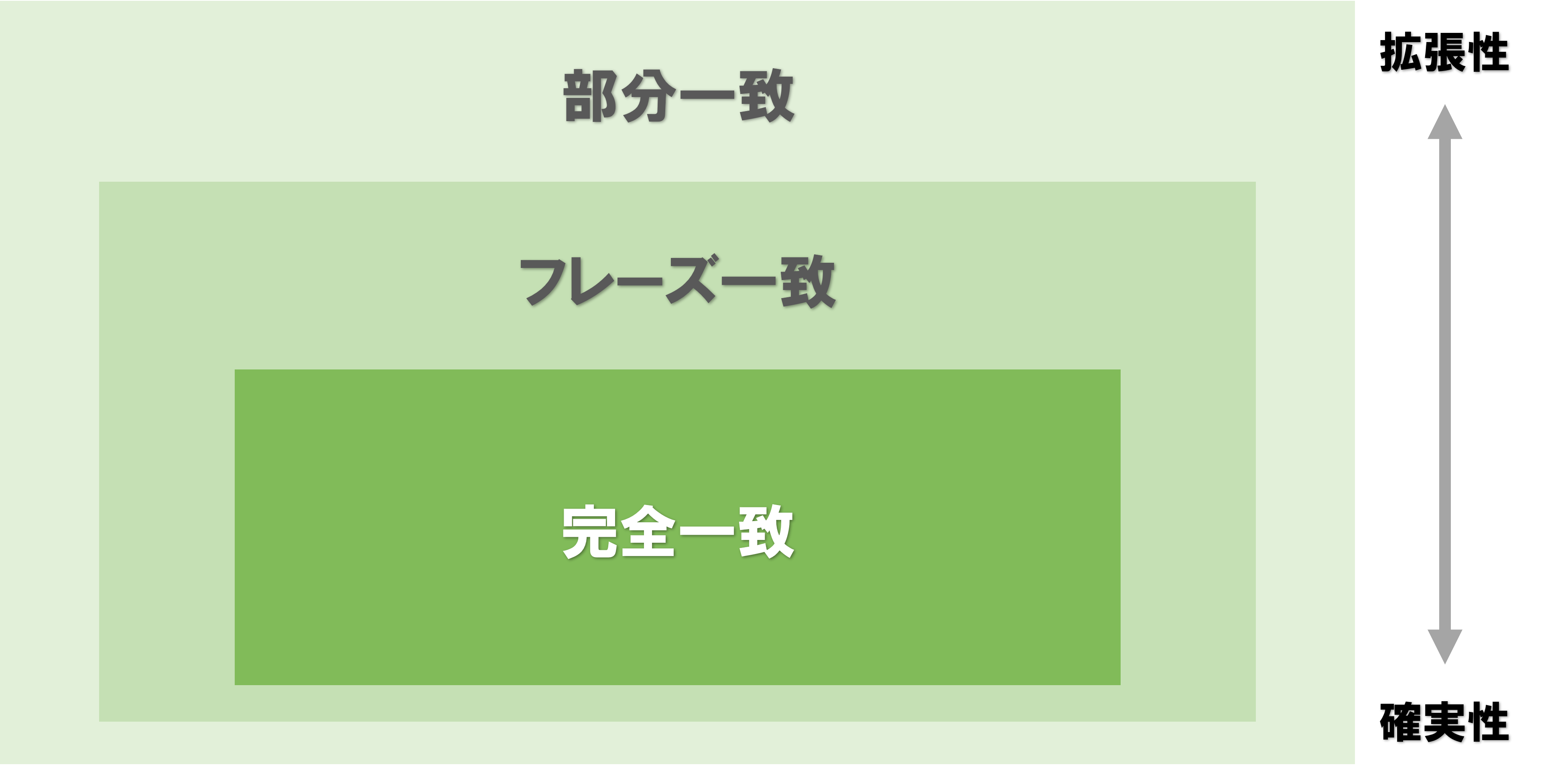 広告種別