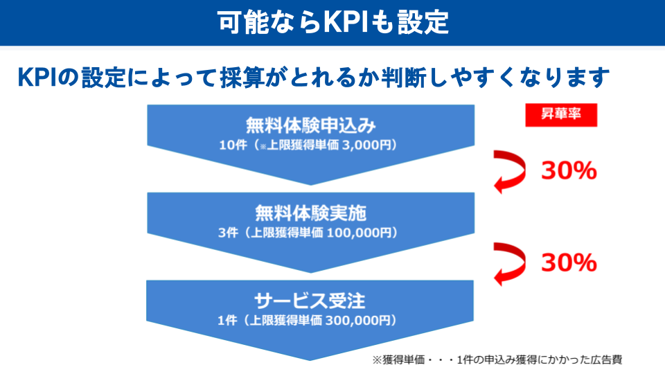 可能ならKPI設定も