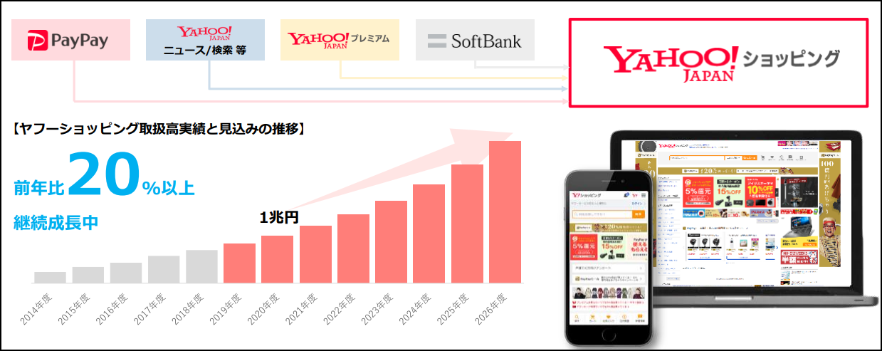 成長度