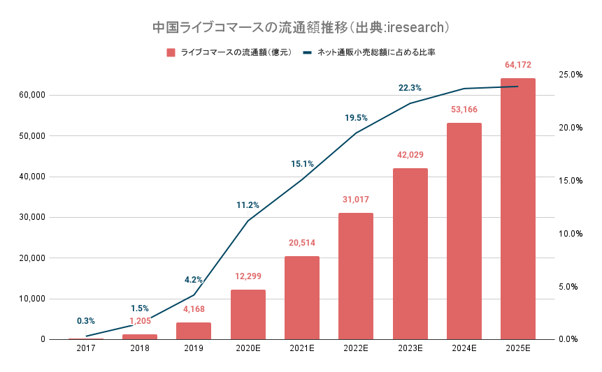 LiveCommerce_China