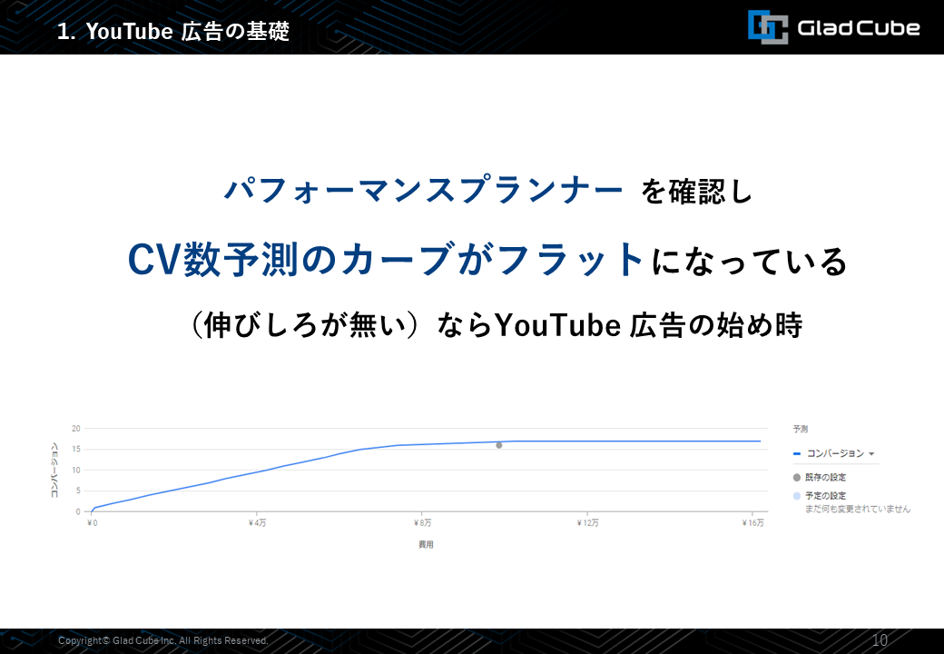 YouTube広告