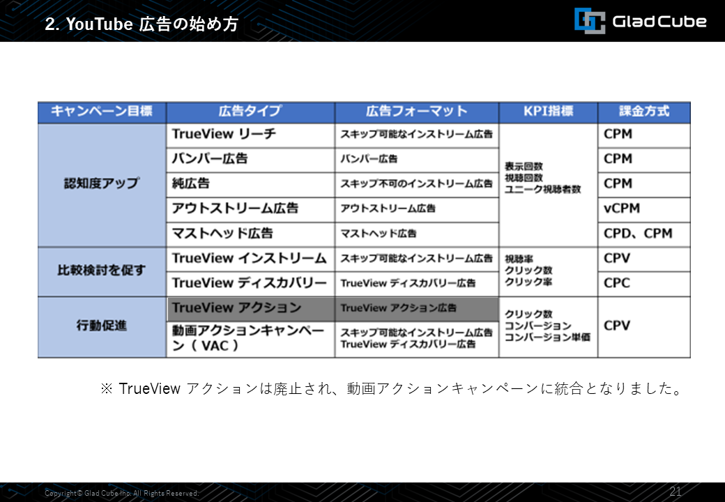 YouTube広告