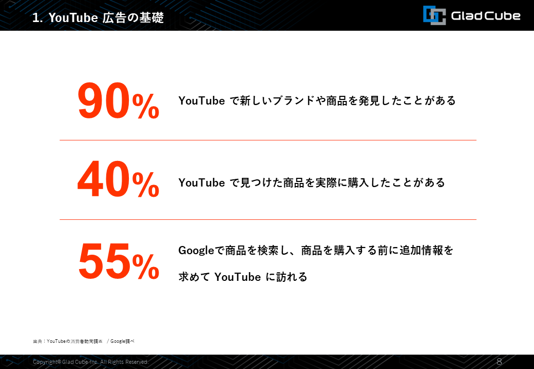 YouTube広告
