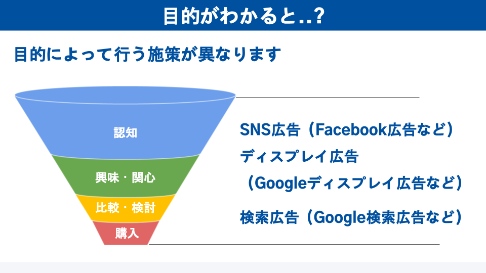 目的が分かると