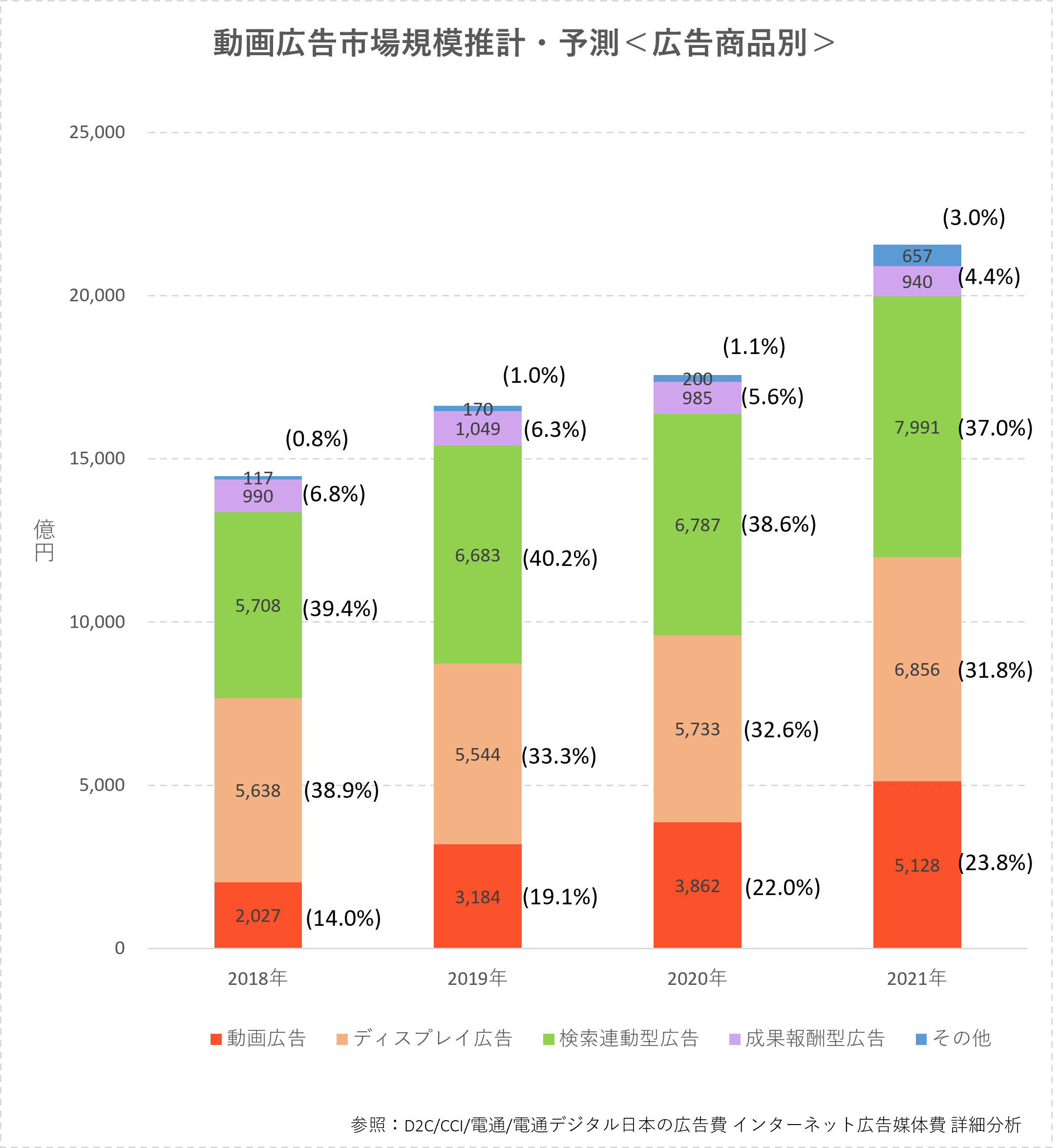 広告種別