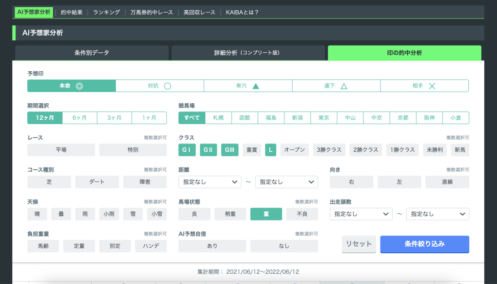 202206_印の的中分析1