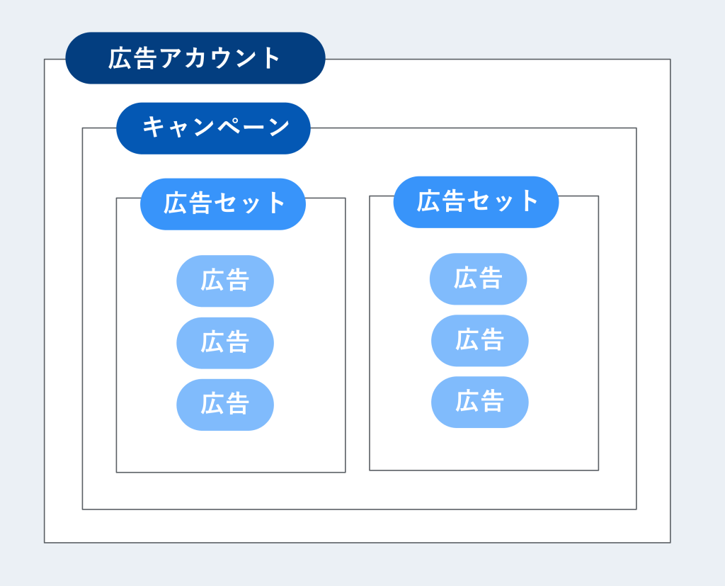 TikTok広告_アカウント構造 (1)