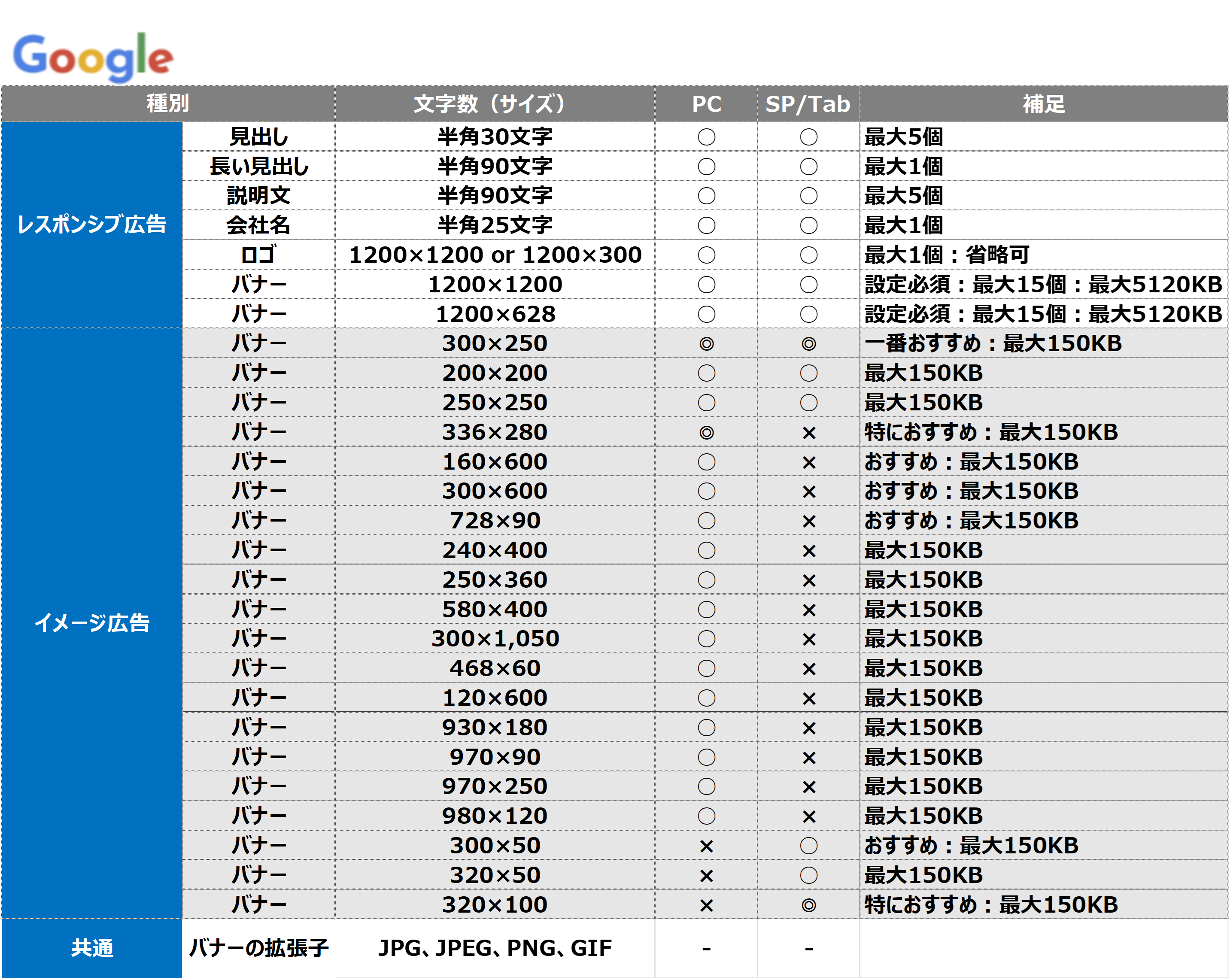 広告種別
