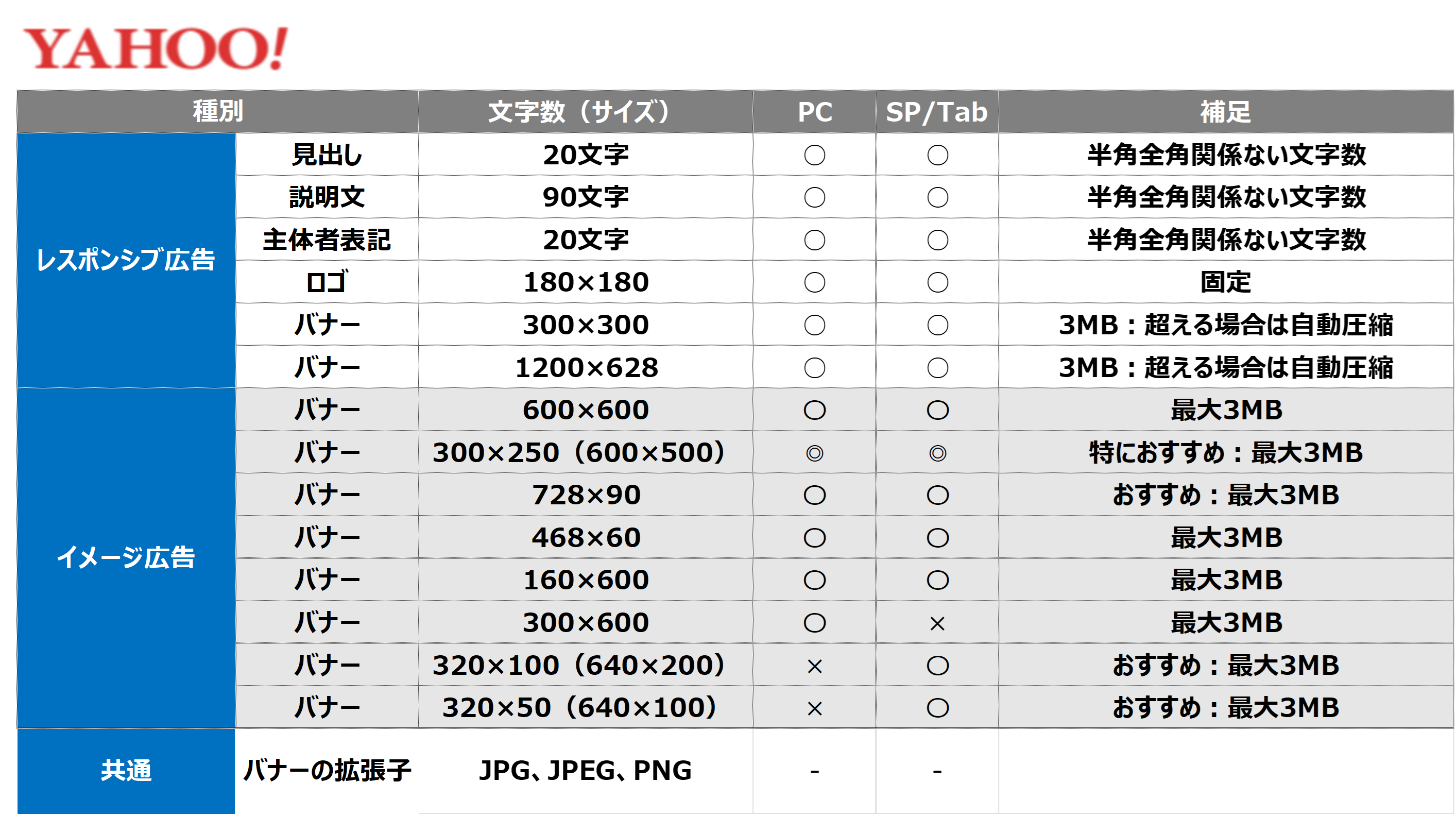 広告種別