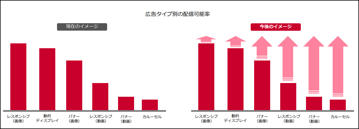 拡充の背景