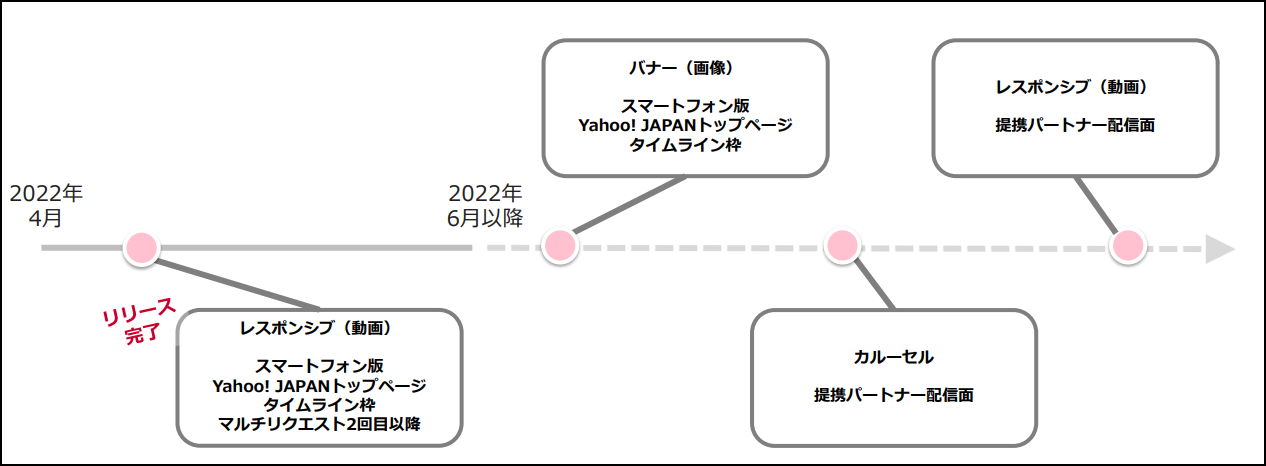 ロードマップ