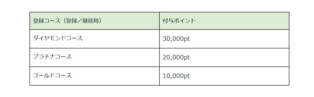 スクリーンショット 2022-06-22 102952