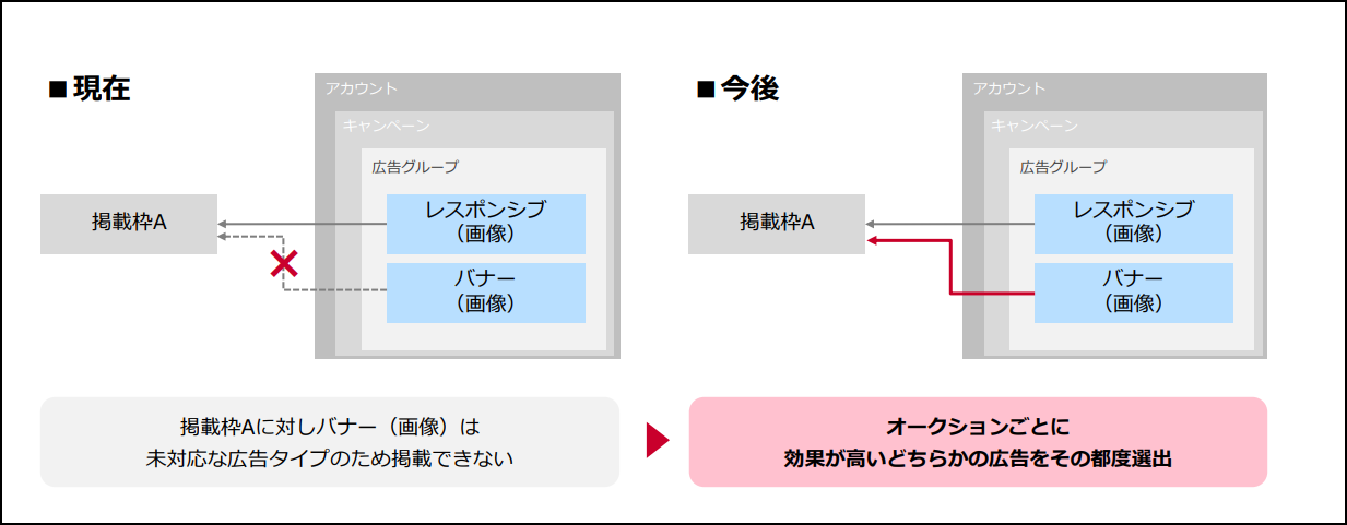 拡充のメリット