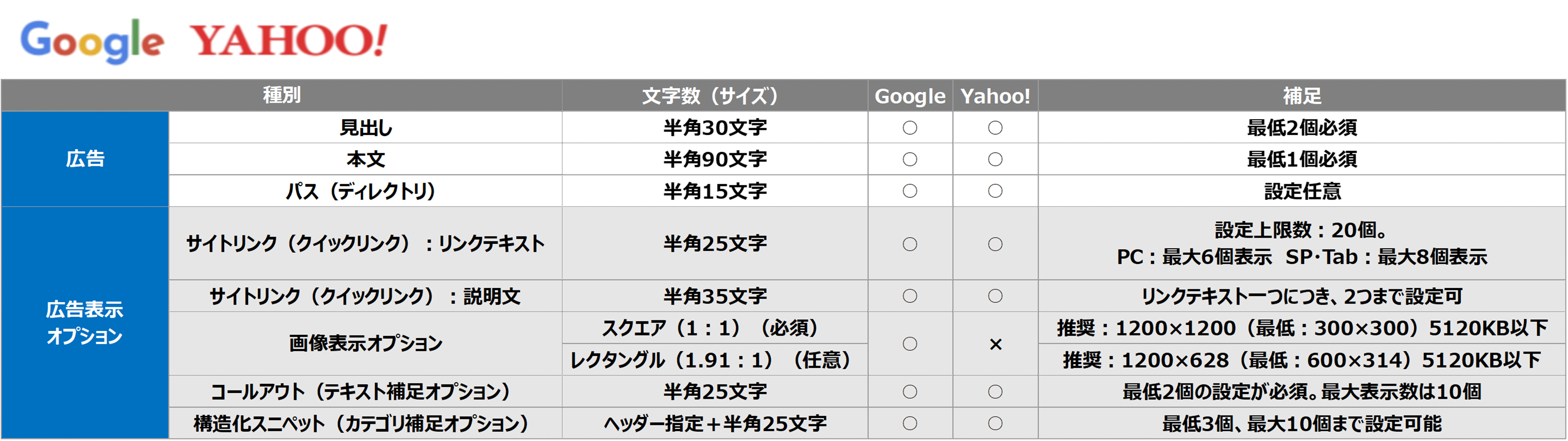 広告種別