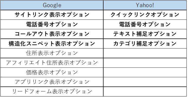 広告表示オプション