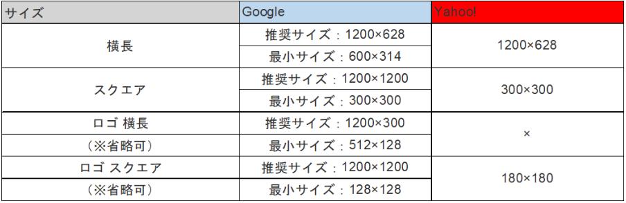 レスポンシブ広告