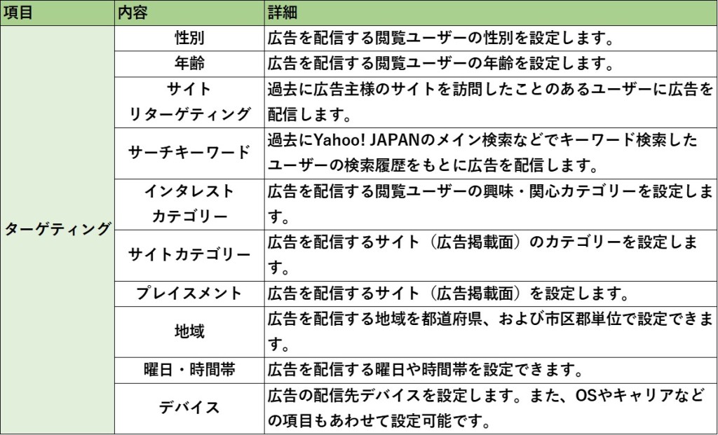 Yahoo! 広告