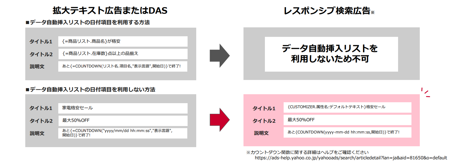 Yahoo! レスポンシブ検索広告 カウントダウン関数
