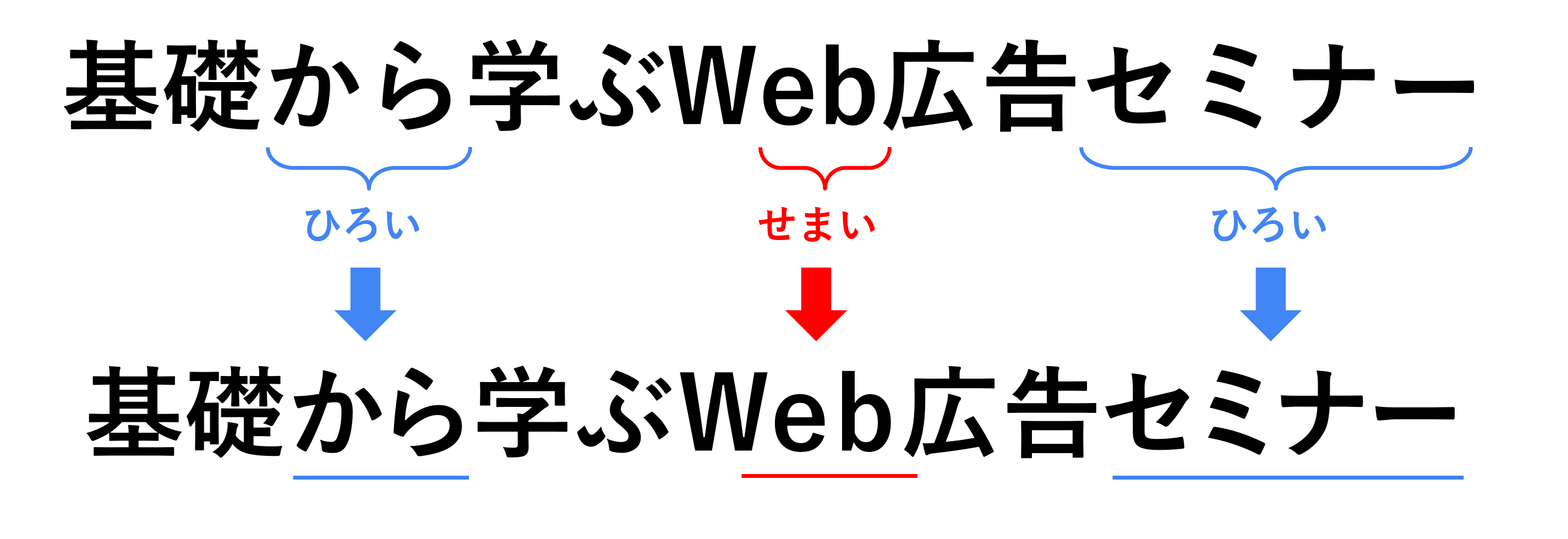 バナーデザイン3_文字間の違い