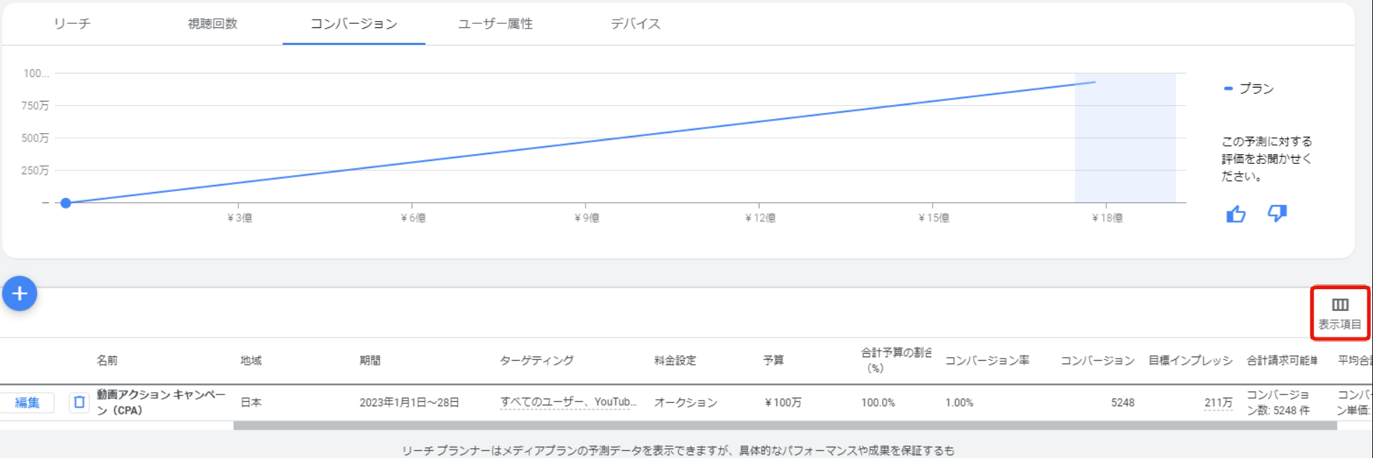 リーチプランナー表示項目
