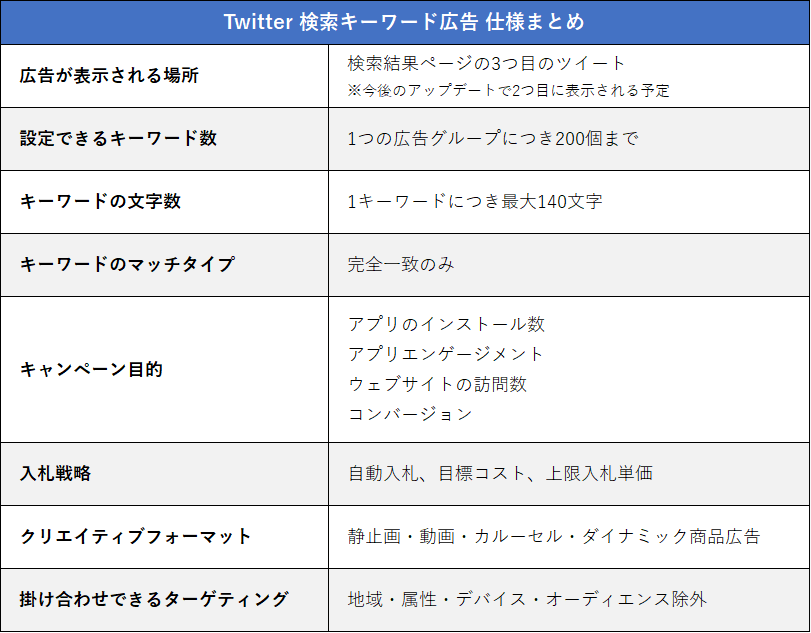 Twitter検索キーワード広告_仕様まとめ_p
