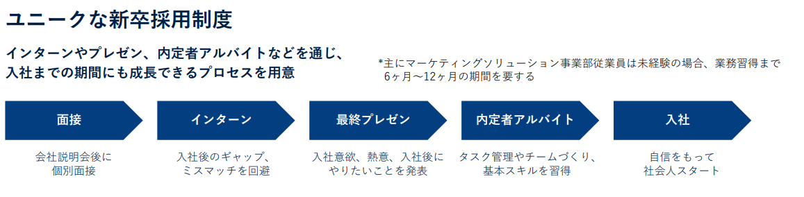 スクリーンショット 2023-03-02 133452