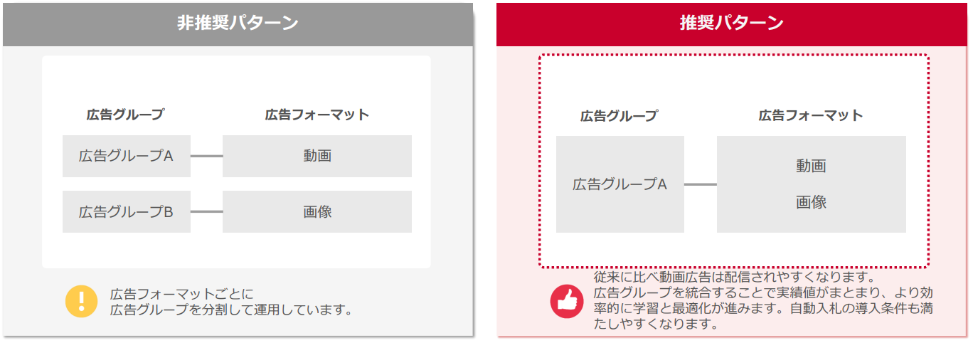 Yahoo!動画広告が新アップデート!自動入札の精度が向上_05