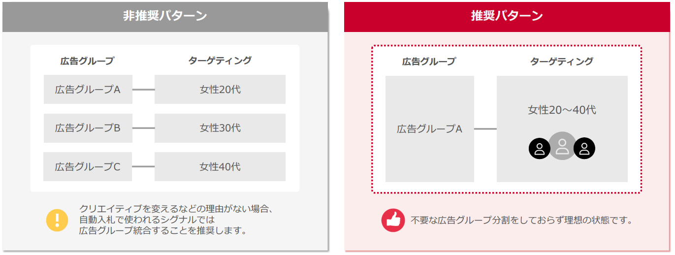 Yahoo!動画広告が新アップデート!自動入札の精度が向上_03