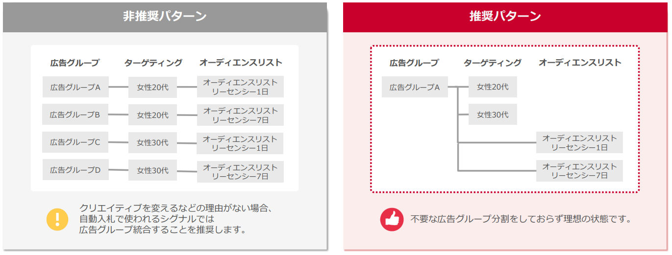 Yahoo!動画広告が新アップデート!自動入札の精度が向上_04