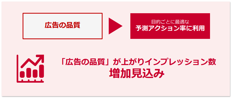 Yahoo!動画広告が新アップデート!自動入札の精度が向上_02