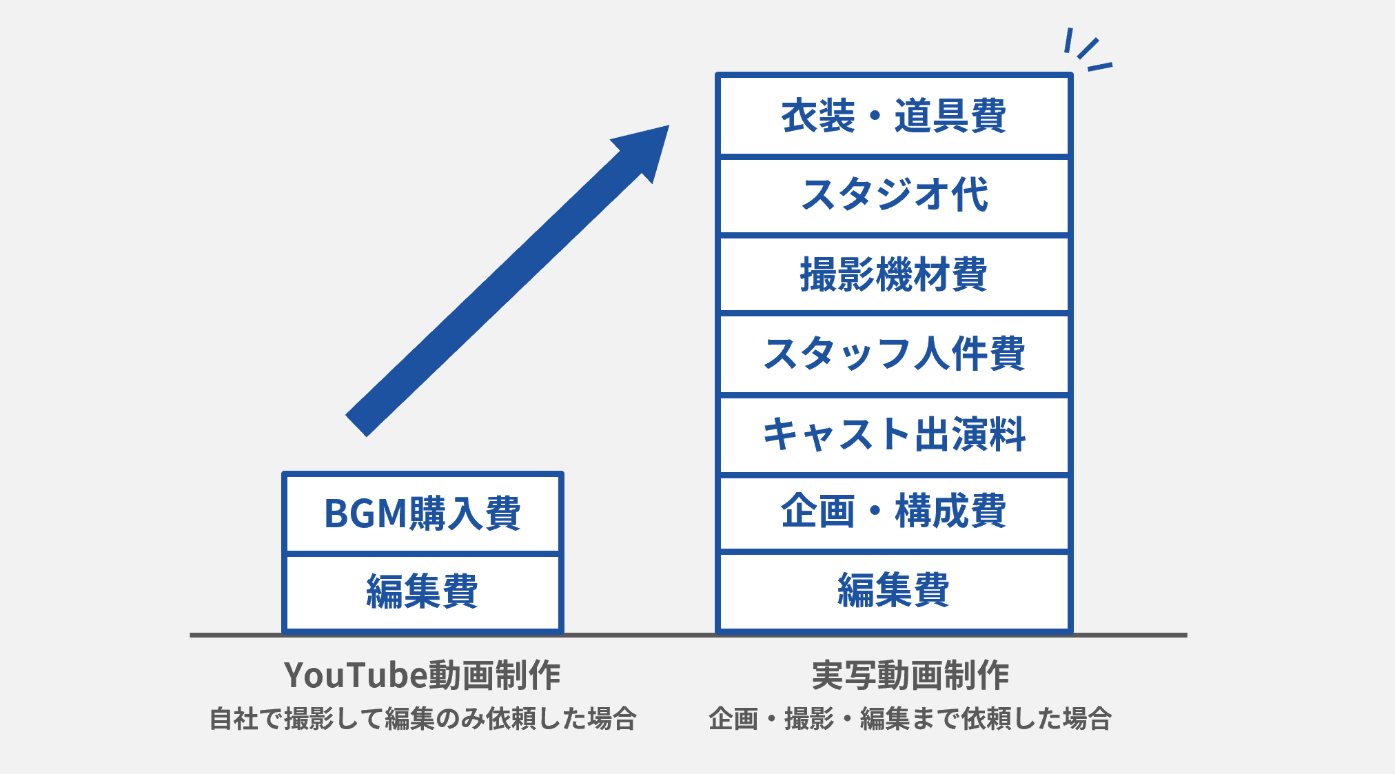 動画制作_動画内容による費用の差_t